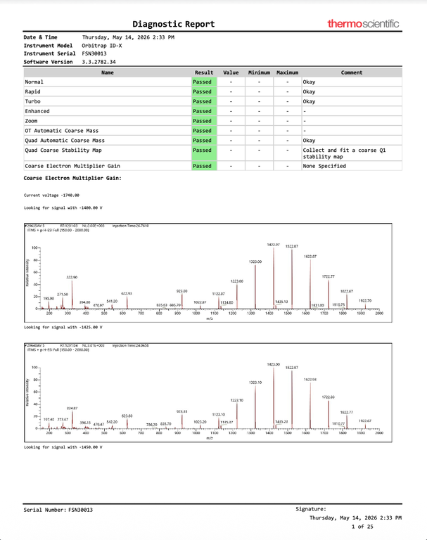 Thermo Orbitrap ID-X Tribrid Mass Spectrometer for Small Molecule Analysis
